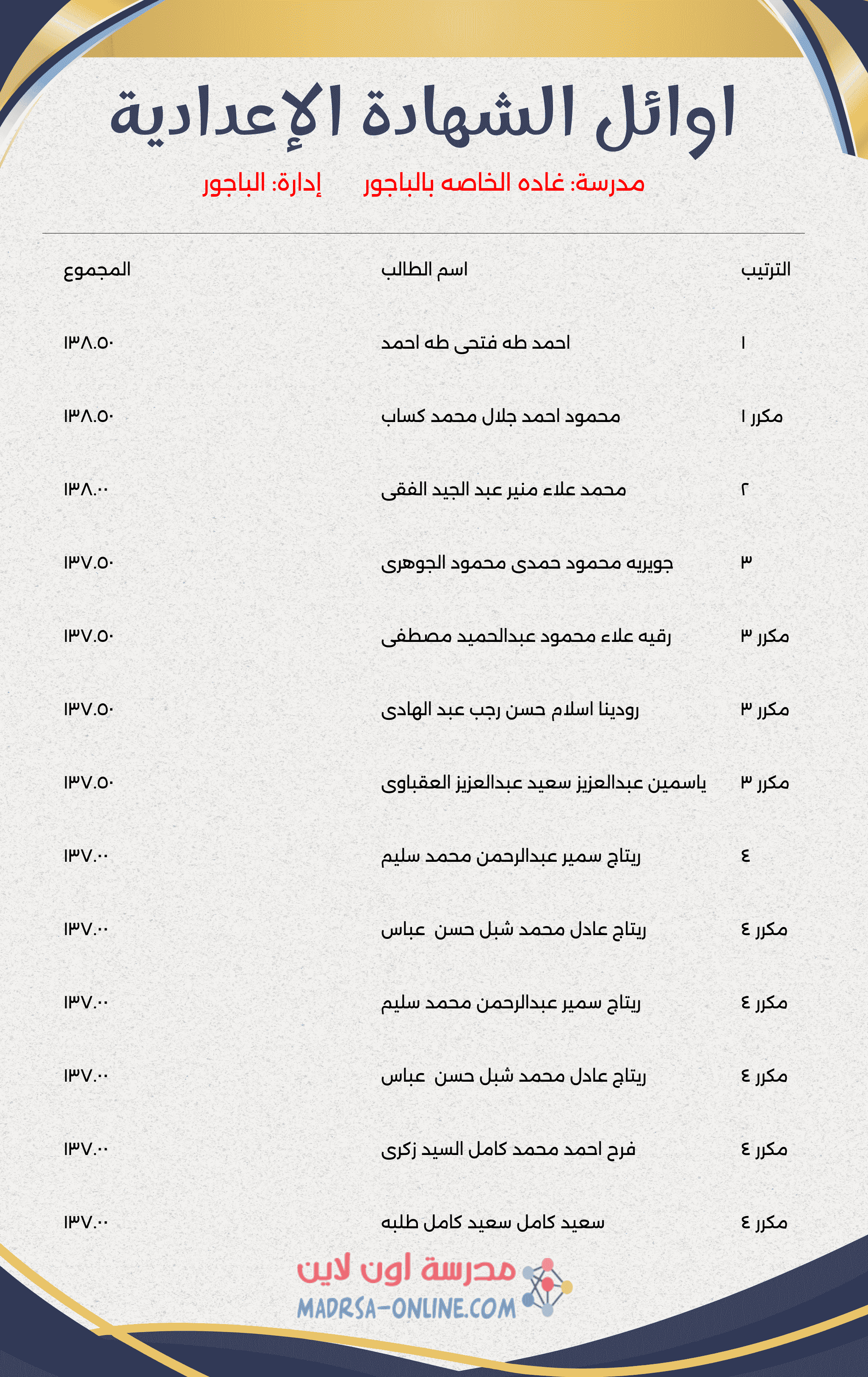 Top Students Certificate